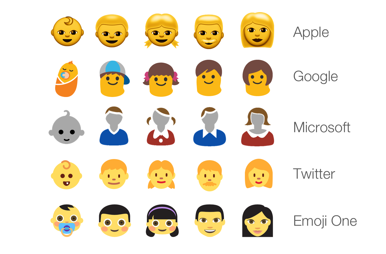 The Emoji Style Guide